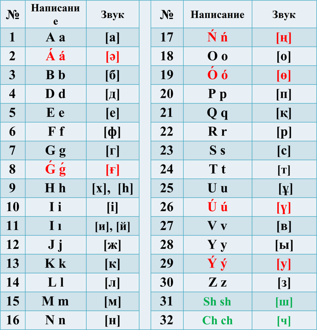 Казахский алфавит