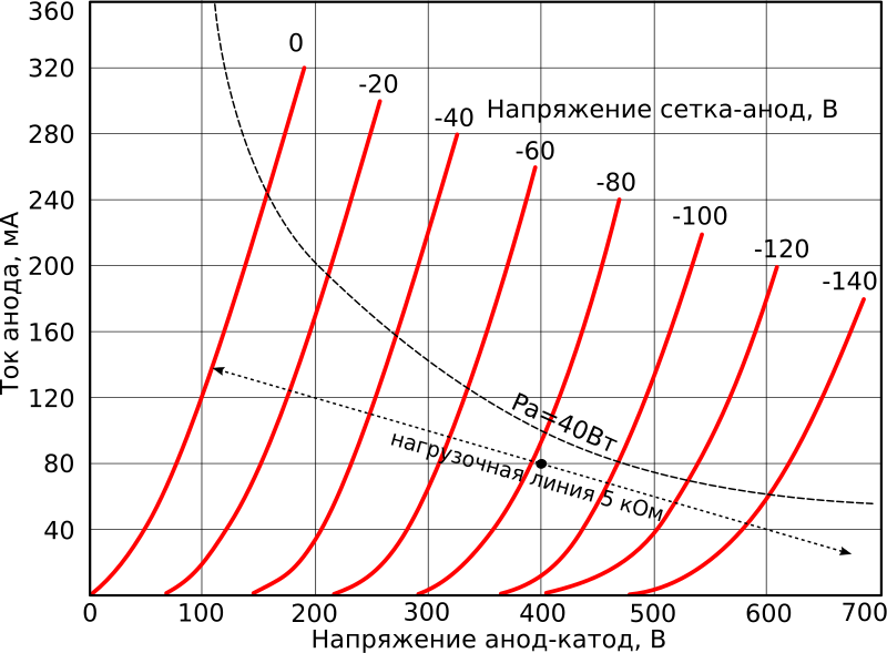 File:300B plate curve WE 1950 data.svg