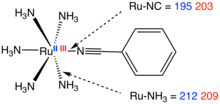 Structural comparisons of [Ru(NH3)5(NCPh)] for 2+ and 3+ salts (distance in picometers) A5Ru(NCPh).png