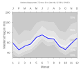 Thumbnail for version as of 21:40, 8 February 2008