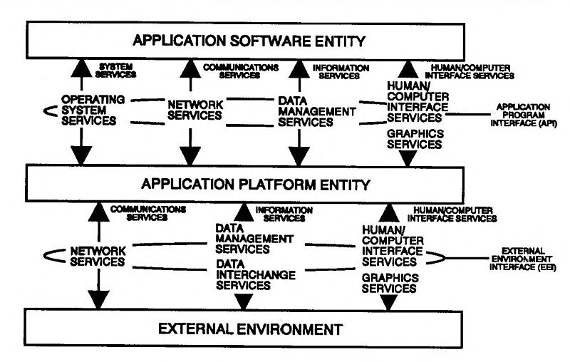 File:APP Service Areas and the Open-System Environment.jpg