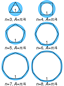 As a corollary of the annulus chord formula, the area bounded by the circumcircle and incircle of every unit regular n-gon is p/4 Annuli with same area around unit regular polygons.svg