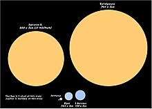 Size comparison between Arcturus, Rigel, S Doradus, Antares, and Betelgeuse Arcturus to Betelgeuse comparison.jpg