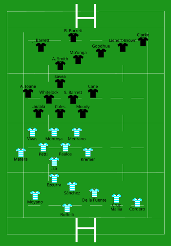 Argentina vs New Zealand 2020-11-28.svg