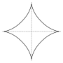 Tulemuse "Astroid" pisipilt