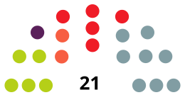 BarañainC CouncilDiagram2019.svg