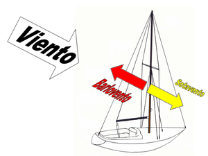 Resultado de imagen para BARLOVENTO