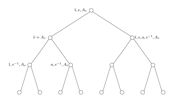 Bass-Serre-Baum der Baumslag-Solitar-Gruppe '"`UNIQ--postMath-0000001C-QINU`"'