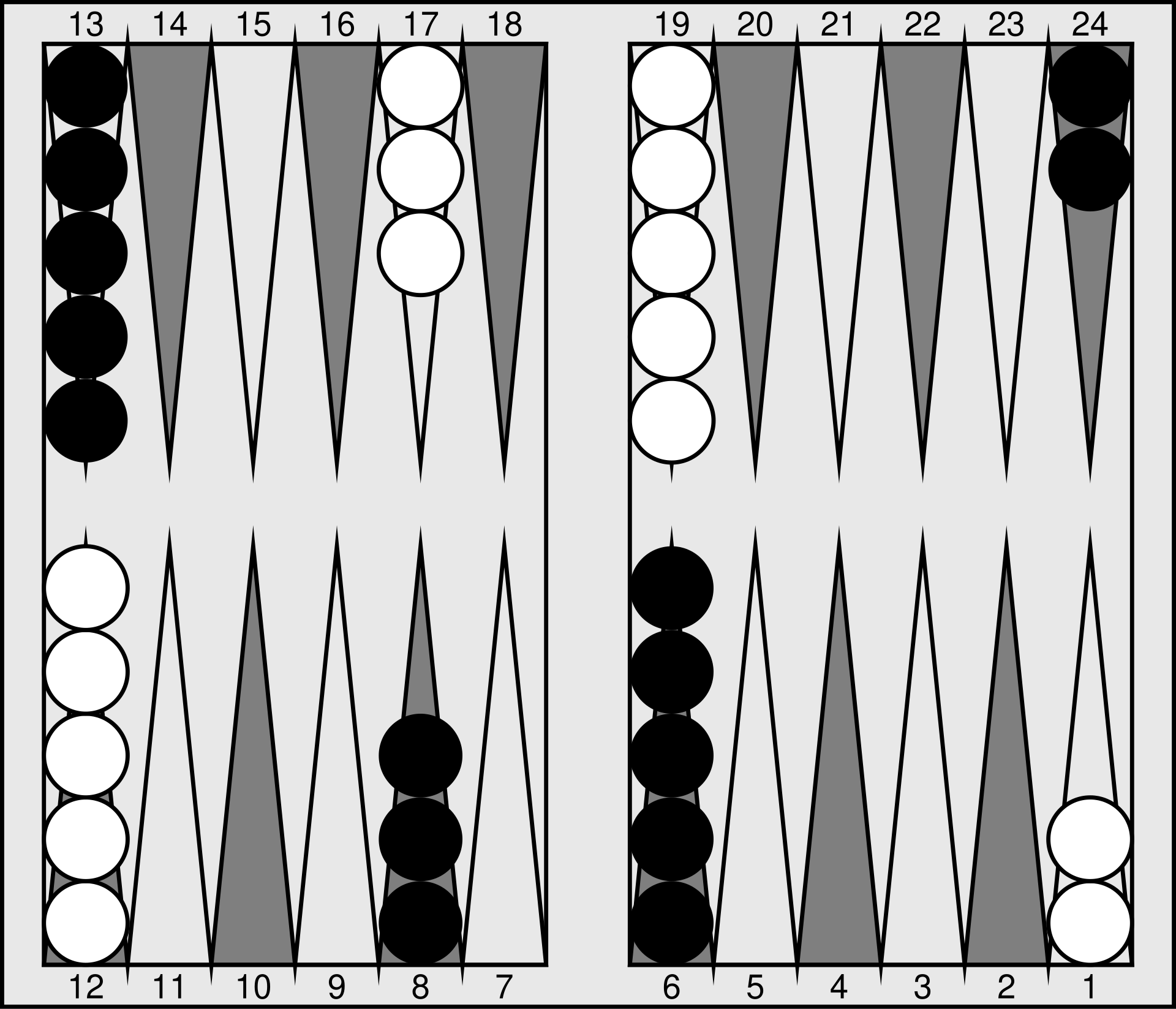 Starting position