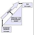 Vorschaubild der Version vom 18:02, 14. Aug. 2016