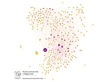 Brain map of the C. elegans roundworm 302 neurons, interconnected by 5000 synapses C.elegans-brain-network.jpg