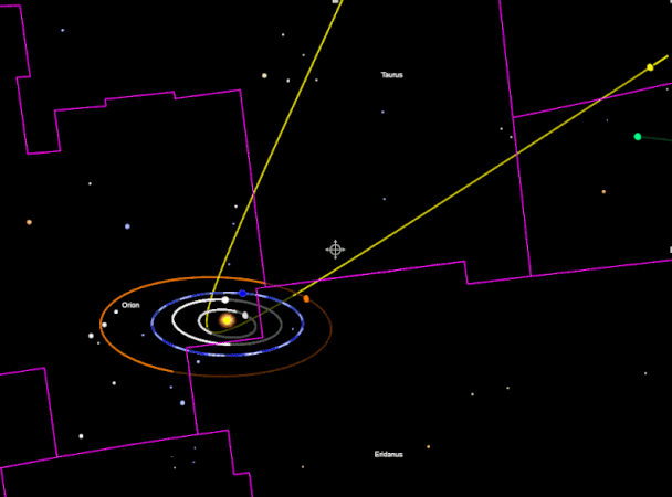 Визуализация орбиты Оумуамуа в Солнечной системе