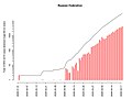 Миниатюра для версии от 09:24, 17 апреля 2020