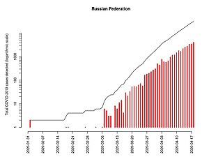 COVID-19 chart in Russia (2020-04-17) 02.jpg