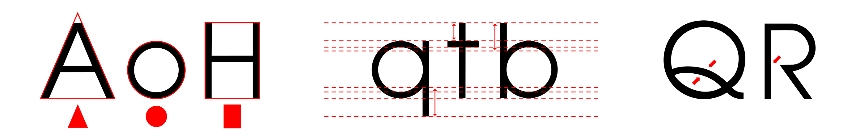 Avangarde Gothic typeface characterictics