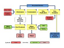 The Chloride Process Chloride Process By Ti-Cons.jpg