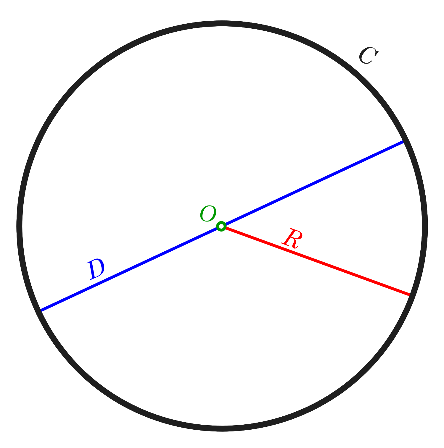 Circle: Definition, Equation and Segments