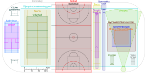 Comparison of the playing area for various sports to scale Comparison sport playing areas.svg