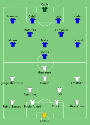 Corintios vs Chelsea 2012-12-16.svg