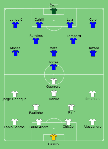 File:Corinthians vs Chelsea 2012-12-16.svg