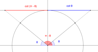 Ângulos Suplementares