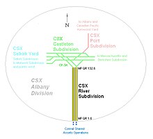 Diagram of CSX River Subdivision & connections Csxalbanysub.jpg