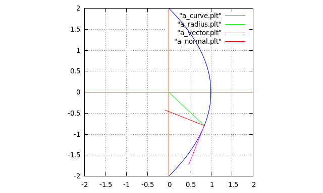 Curve05