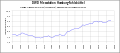 Vorschaubild der Version vom 21:33, 30. Aug. 2020