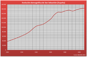 Sant Sebastià: Denominacions, Història[3], Clima