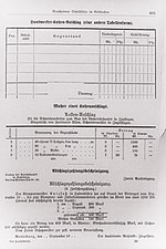 Thumbnail for File:Der Haussekretär Hrsg Carl Otto Berlin ca 1900 Seite 465.jpg