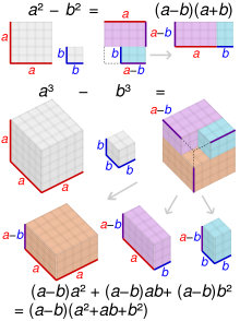 Visual proof of the differences between two squares and two cubes Difference of squares and cubes visual proof.svg