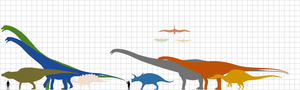 Thumbnail for File:Dinosaur size.png