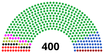 Diputados de Mexico (1979-1982).svg