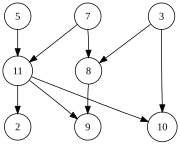 2.svg yo'naltirilgan asiklik grafik