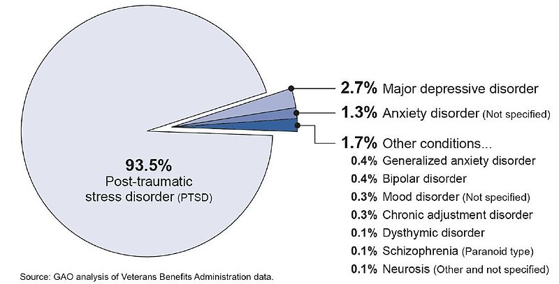File:Disabilities Claimed in Relation to Military Sexual Trauma, Fiscal Year 2010 through Fiscal Year 2013.jpg