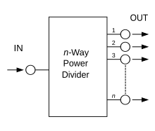 Figure 13. Power Divider Divider.svg