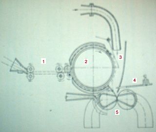 <span class="mw-page-title-main">DREF friction spinning</span> Textile technology