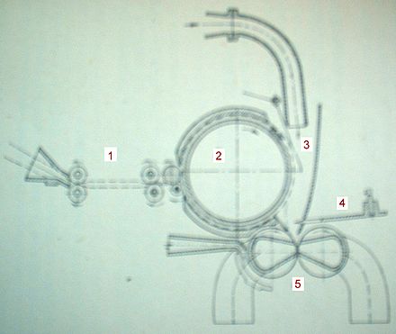 Friction spinning: air is used to propel the sliver of fibres (1) to a carding drum (2) where they drop (3) between two perforated drums (5) that integrate and twist the yarn Dref 1.jpg