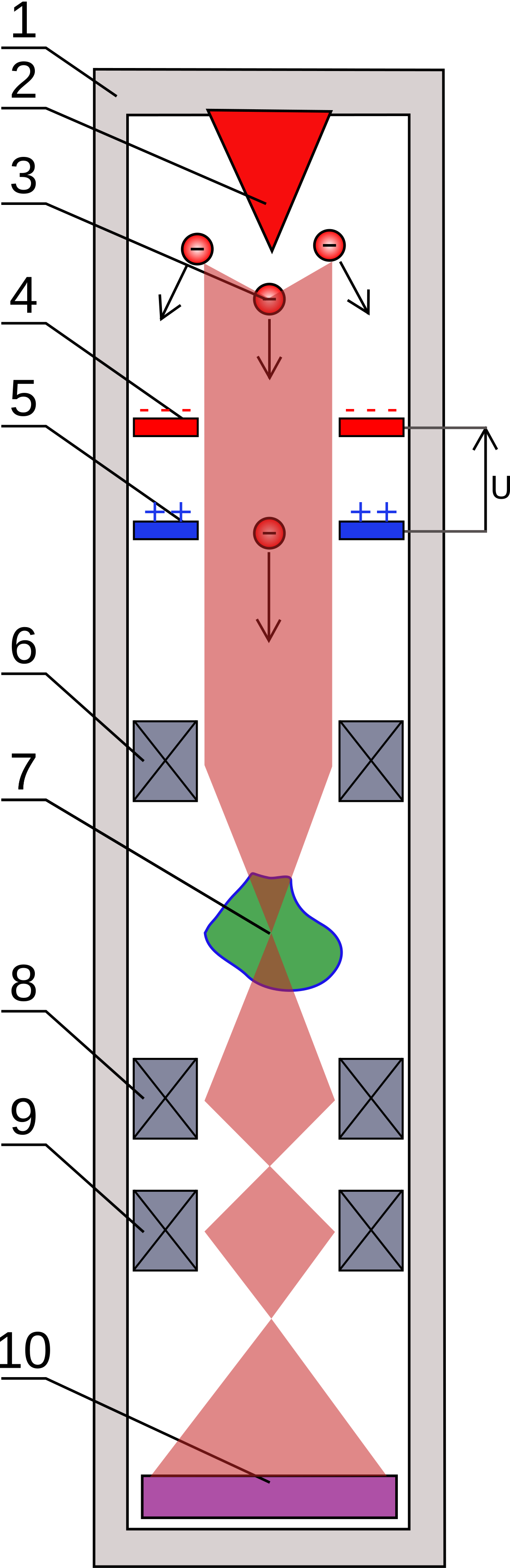 Fichier:Microscope optique simplifie principe.svg — Wikipédia