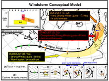 Conceptual model for a European Windstorm and the associated strong wind "footprints". Storm track, footprint locations and footprint sizes vary by case, and that all footprints are not always present. European Windstorm Conceptual Model.jpg