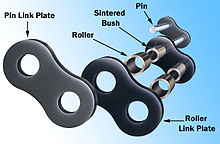 An expanded view of a self-lubricating roller chain link Exploded-tsubaki-lambda-chain-link.jpg