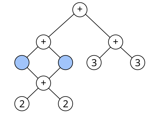 File:Expression Graph.svg