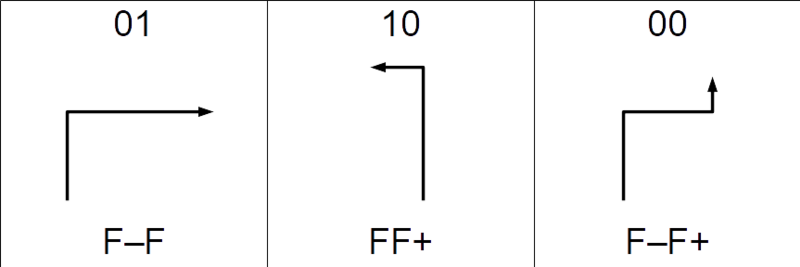 File:Fibonacci curve L-system.png