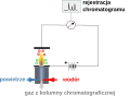 Pisipilt versioonist seisuga 15. juuli 2010, kell 11:04