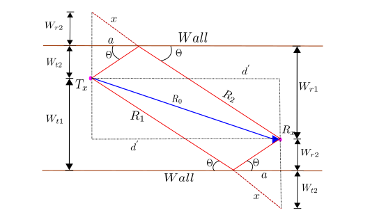 File:Figura 1. Top view same height.svg