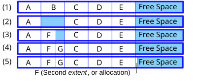 Файлдық жүйе fragmentation.svg