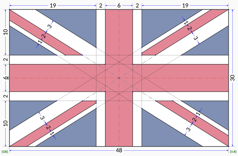 File:Flag of the United Kingdom (5-8) (construction sheet).svg