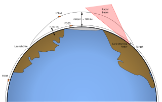 Fractional Orbital Bombardment System