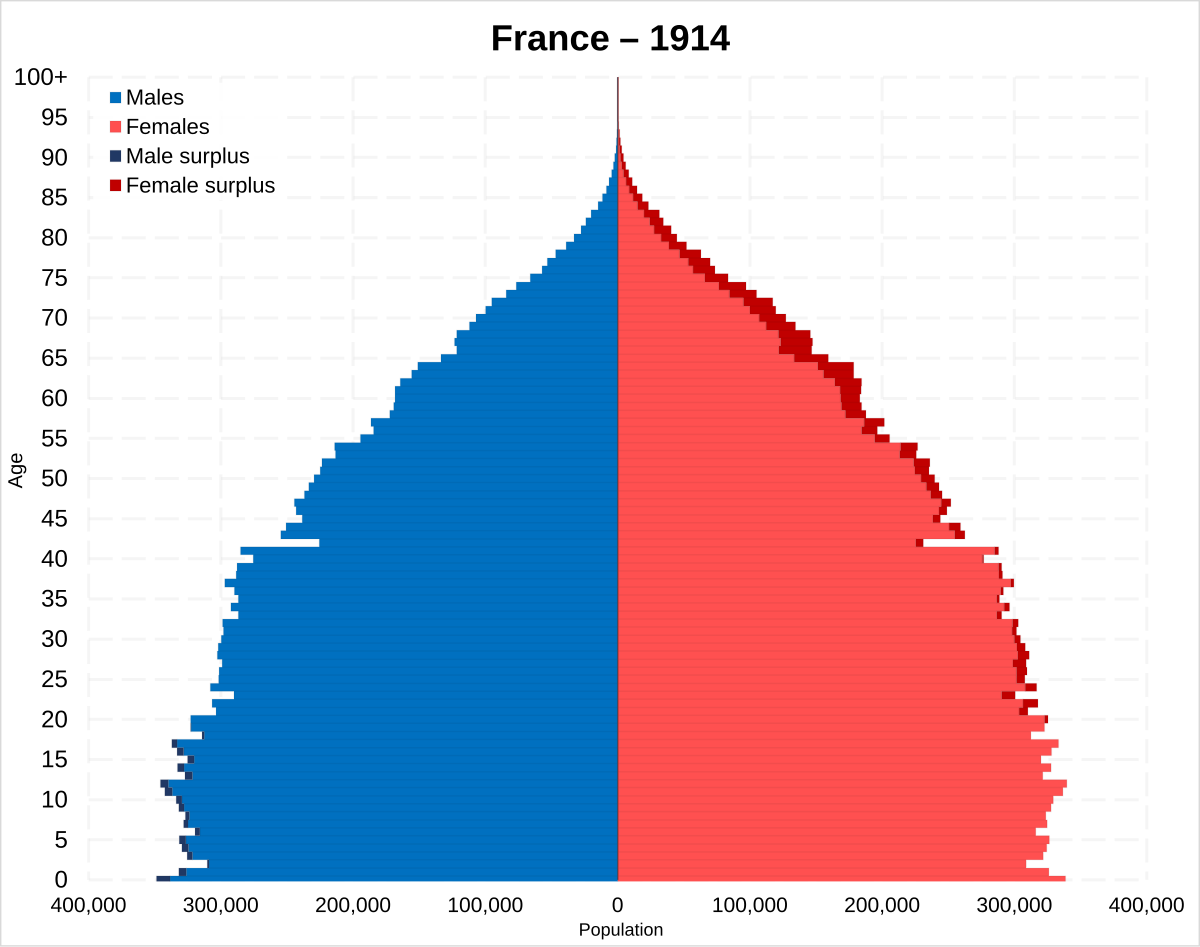 France population. Население Франции. Франция население к 2050. Население Франции по годам.