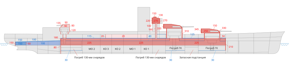 https://upload.wikimedia.org/wikipedia/commons/thumb/0/03/French_battleship_Dunkerque_armour_protection-RU.svg/1000px-French_battleship_Dunkerque_armour_protection-RU.svg.png